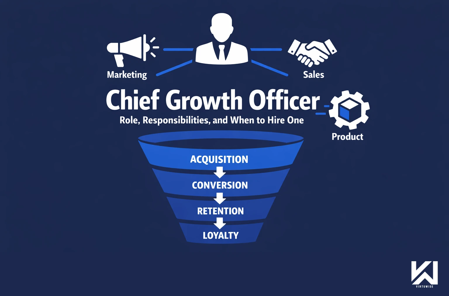 Chief Growth Officer: Role, Responsibilities, Salary, and When to Hire One