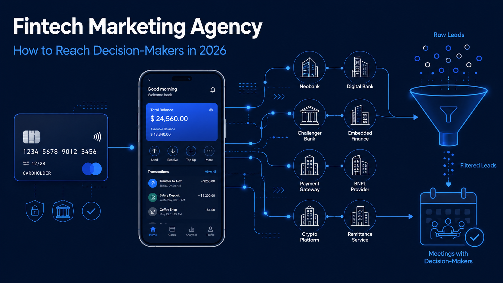 Fintech marketing agency — how to reach fintech decision-makers and generate leads in 2026