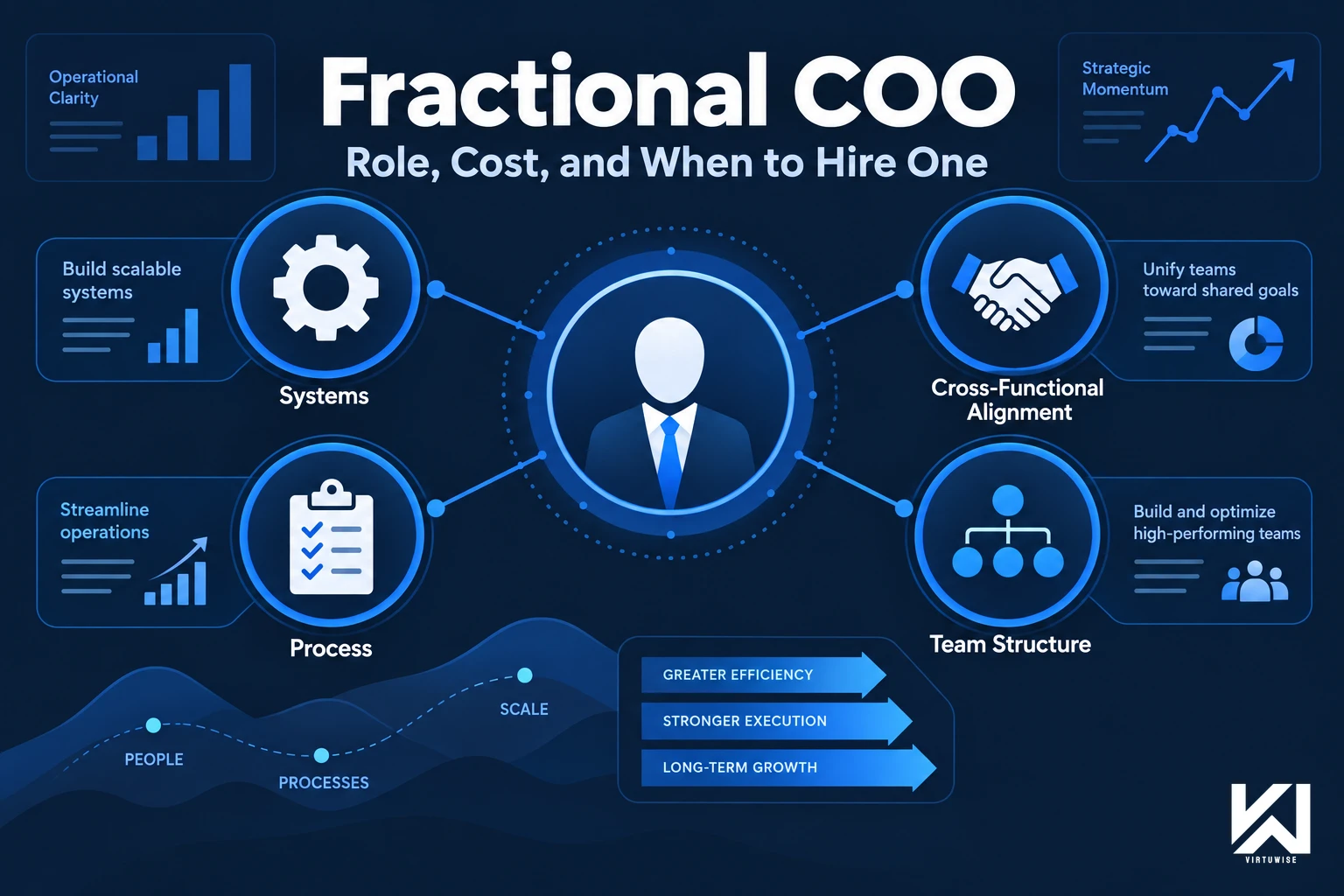 Fractional COO: Role, Cost, and When to Hire One