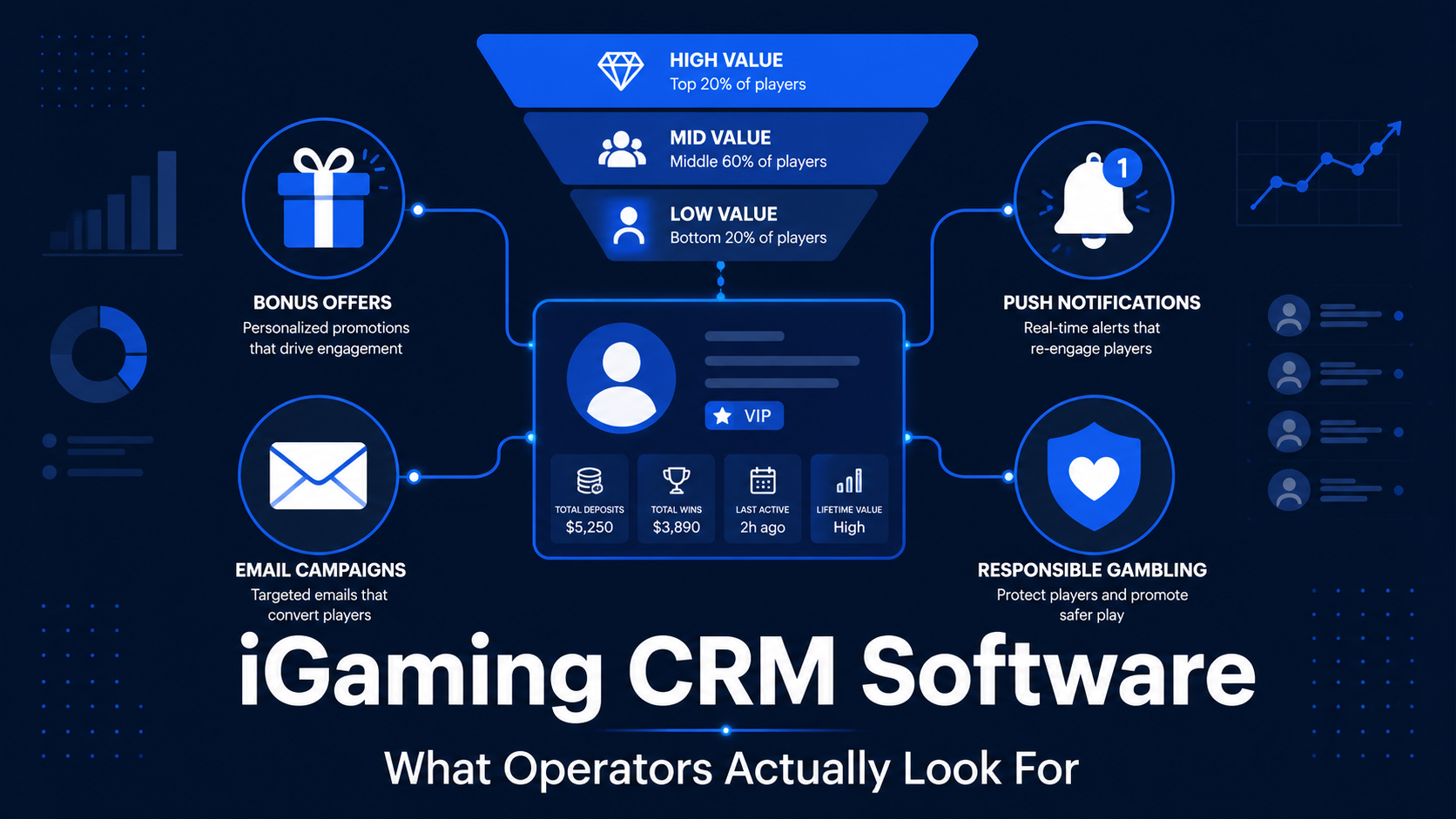 iGaming CRM Software: What Casino Operators Look For