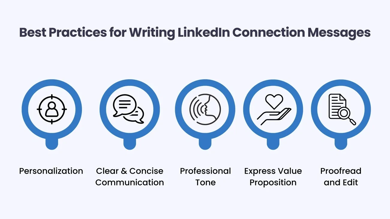 Best practices for writing LinkedIn connection messages