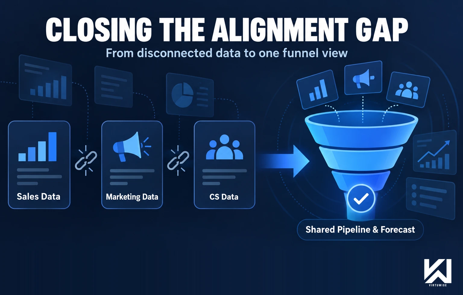 Revenue operations consultant engagement — sales, marketing, and customer success data unified into shared reporting, pipeline process, and forecasting