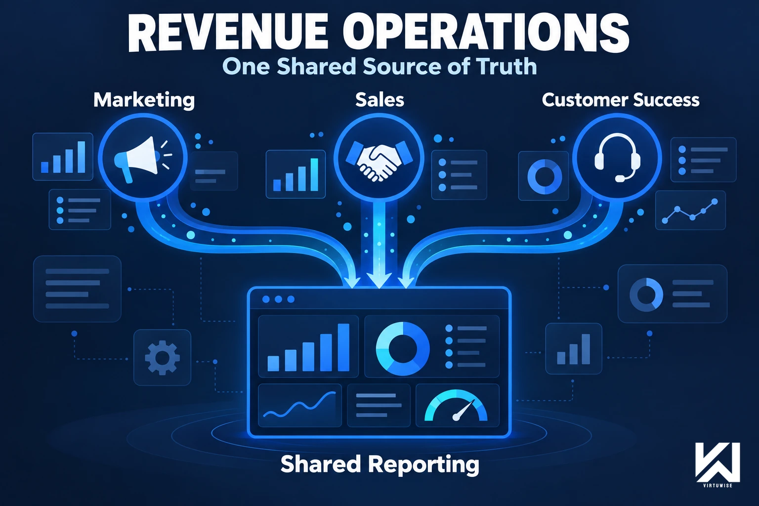 Revenue Operations Consultant: What They Do, What They Cost, and When to Hire One