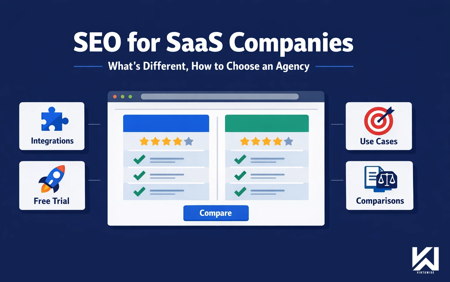 SEO for SaaS Companies: What's Different and How to Choose a SaaS SEO Agency